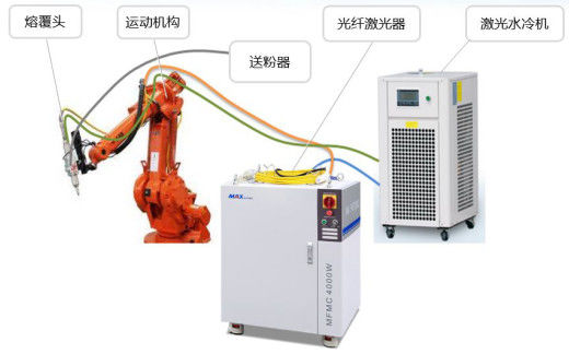 Robotic Arm 3D Processing 4000 watt Automatic Laser Welder